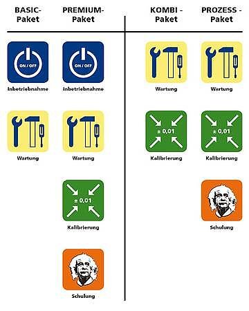 csm service pakete 54ae94d216