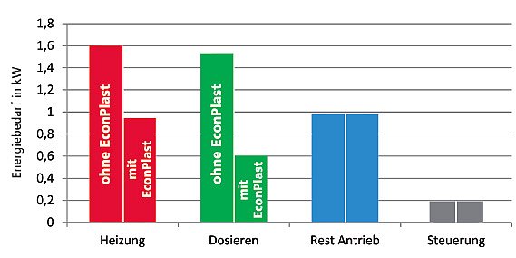 Energiebilanz Vergleich