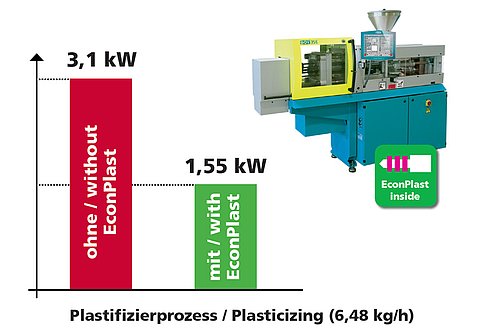 csm EconPlast 0dca58a31e